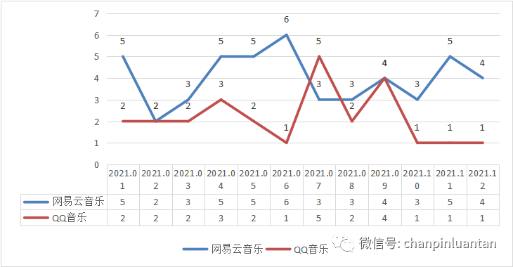 1.5万字深度雄文：这才是实际工作中的竞品分析